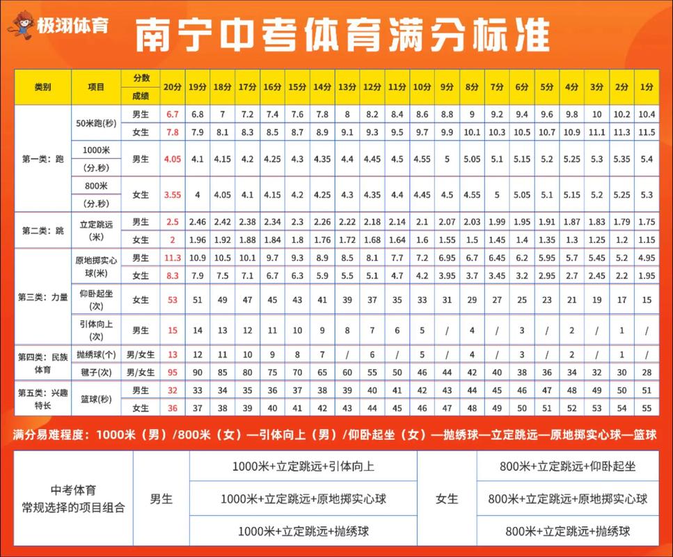 镇江中考体育40分_镇江中考指标生体育要求_女生中考体育项目技巧